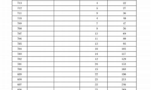 河北2016高考成绩排名,2016年河北高考理科分数线