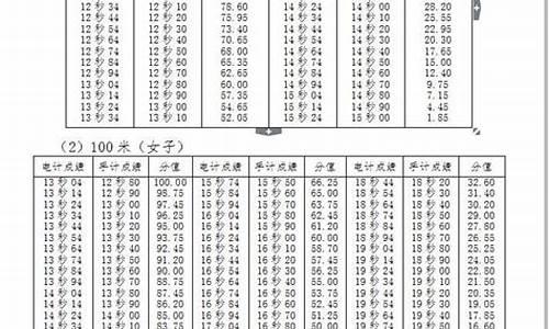 高考体考百米标准_高考体育100米评分标准