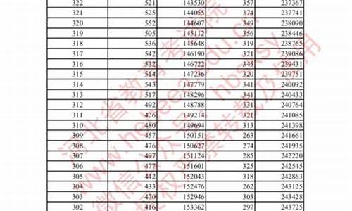 河北省高考分数从哪查,河北省查询高考分数