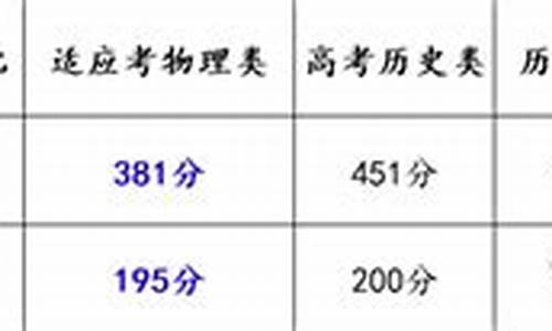 长沙2017高考成绩,2021年长沙高考成绩