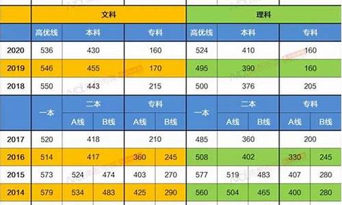 19年高考广东省分数线,广东高考分数2019