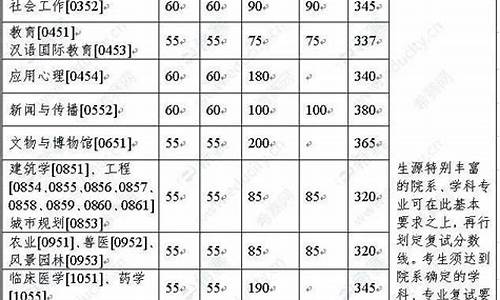 高考英语分数降低,高考英语分数降低没吗