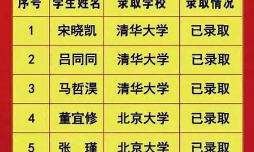 2024年鹤壁高中高考成绩,鹤壁高中高考成绩