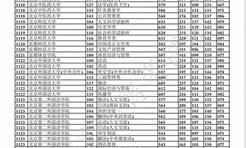 重庆本科一批投档线2022_重庆本科一批投档线