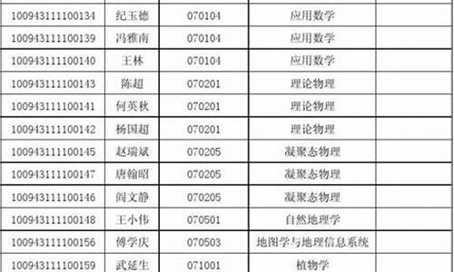 录取名单怎么查是大名单_如何查找大学录取名单