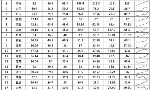 17年陕西省高考人数,2017年高考人数陕西