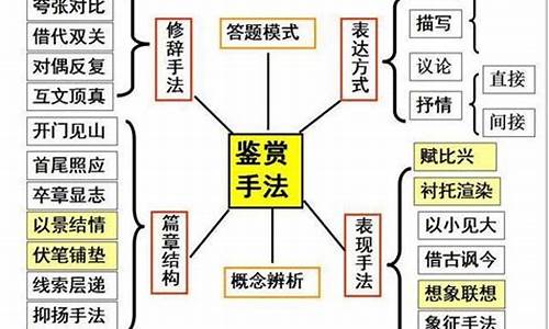 2020高考诗歌表现手法课件,高考诗歌的表现手法