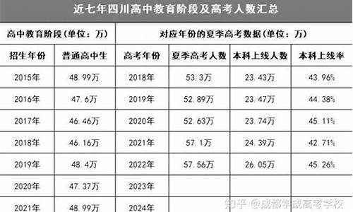 四川今年高考人数2023_四川今年高考人数