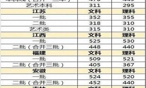 湖南17年高考分数线_2017高考录取线湖南