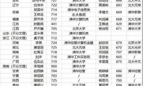 山东省2020年高考成绩700分以上的人,山东省2020年高考