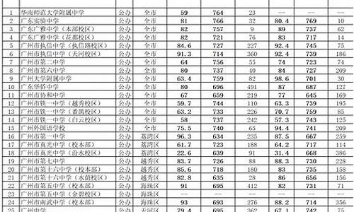 广州市高中录取分数线2024非户籍生,广州市高中录取分数线