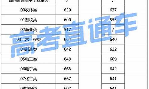 21年福建春季高考成绩_2016福建春季高考成绩