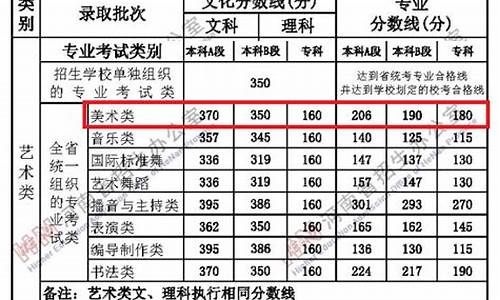 艺术类招生分数-艺术生专业课分数线2023