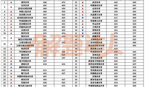 211最低录取分数线安徽-211最低录取分数线2022