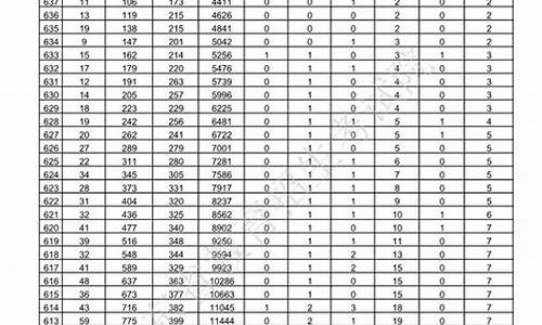 2017年山东高考成绩公布时间-2017年山东省高考时间