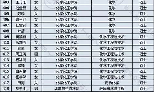 重庆大学拟录取什么时候出-重庆大学拟录取什么时候出成绩