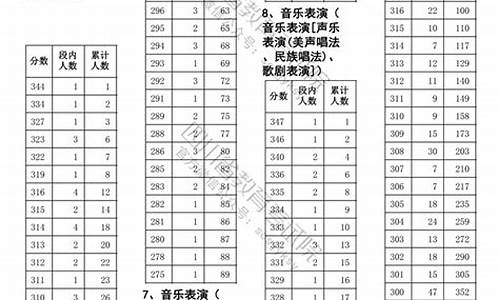 2006年四川高考-2006年四川高考本科录取率