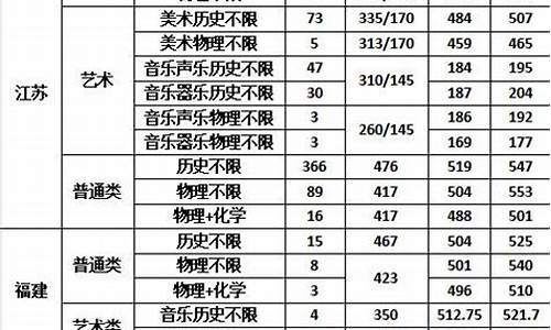 菏泽学院特殊教育专业分数线-特殊教育专业分数线