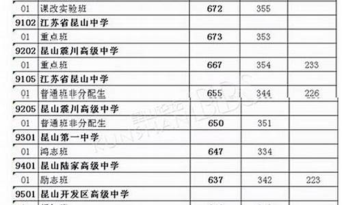 2015高考分数线本科-2015高考分数线