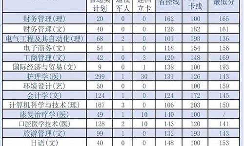 西安外事学院分数线专科-西安外事学院分数线