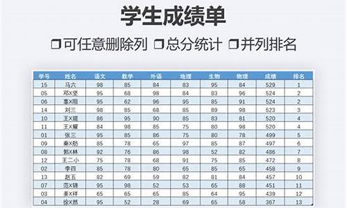 重庆高考理科成绩排名-重庆高考理科成绩排名表