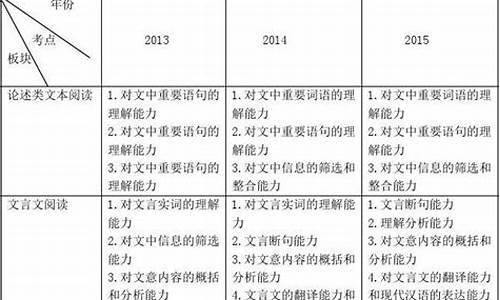 2016高考理综试卷及答案-2016理科高考考纲