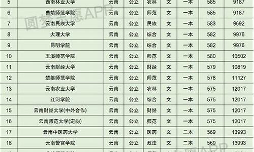 云南高考考号前缀-云南的高考考号