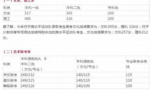 河北省2017年文科状元-2017年河北省高考理科状元