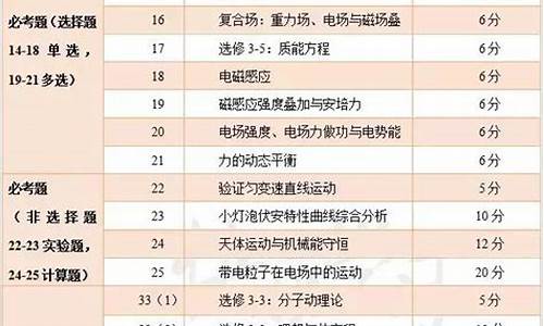 四川2017高考理综-2017年四川高考理综试卷