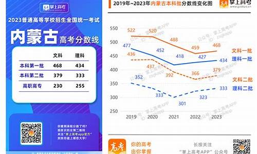 广东高考与河北高考哪个好-广东高考与河北高考