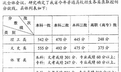 2005 高考分数线-高考2005分数线