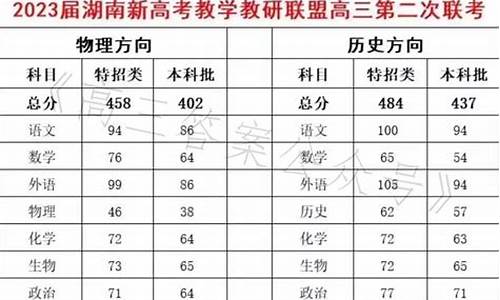 2016年长郡中学高考录取榜-2016年高考长郡