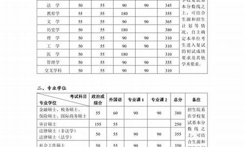 北大高考分数-北大高考分数线2024年是多少