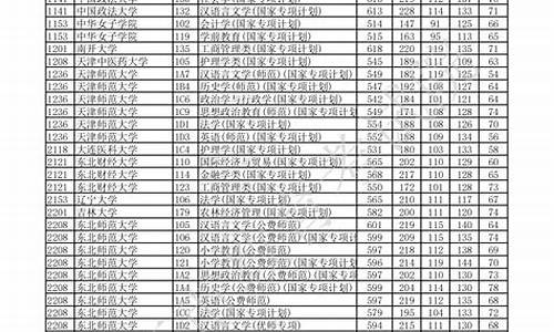 2013年重庆高考一分一段表理科-2013年重庆高考