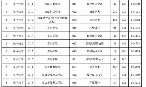 浙江2015高考投档线-2015年浙江高考录取批次