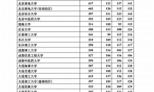 河北2017高考多少人-2017年河北参加高考人数