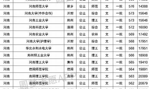 沧州各县市高中录取分数线-沧州分数线最低的高中有哪些