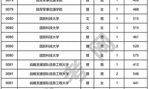 2016四川高考军检-四川2020军检线