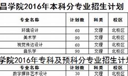 西昌2016高考-2020年西昌市高考状元