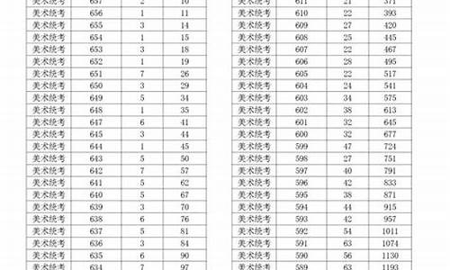 17年浙江省美术联考-2017浙江高考艺术类