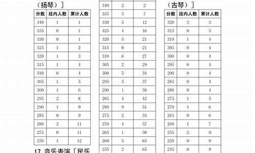 2015年美术生高考分数线-2015艺术生高考分数线