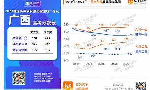 2017年广西高考状元是谁-2017高考广西