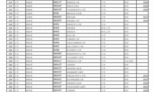 本科专业目录 高三网-本科专业目录一览表2023最新