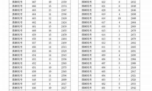 浙江高考体育类录取分数线-浙江省体育高考本科分数线