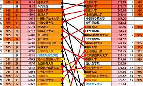 2017高考分数线四川-四川17年高考录取分数线