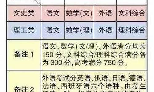 2015北京高考政策-2015北京高考分数线公布