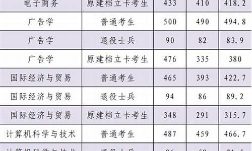 泉州师范录取分数线2023年是多少-泉州师范录取分数线