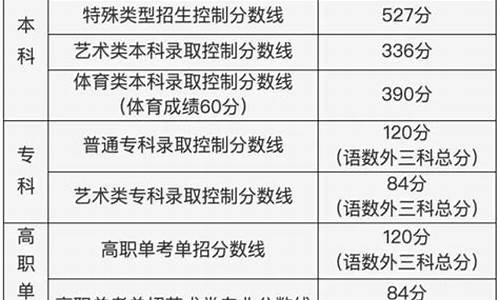 北京高考公布分数-北京高考公布分数线