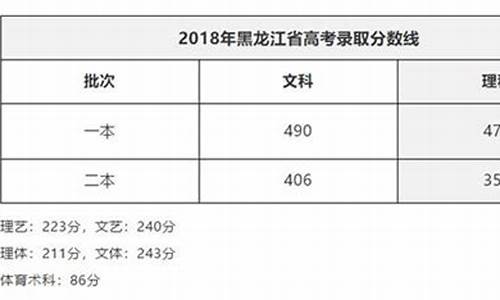 2007年黑龙江省高考分数段-2007黑龙江高考分数线