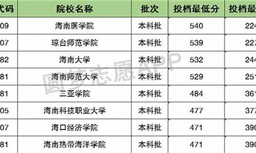 青海高考分数线预测-青海高考分数线预测理科取多少分?